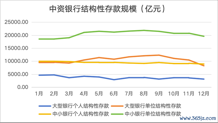 数据起首：中国东说念主民银行 制表：何柳颖