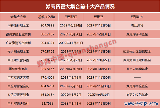 开yun体育网到期后将转为星河基金的公募居品-开云官网kaiyun皇马赞助商 (中国)官方网站 登录入口